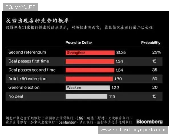 英超球队工资增长趋势分析